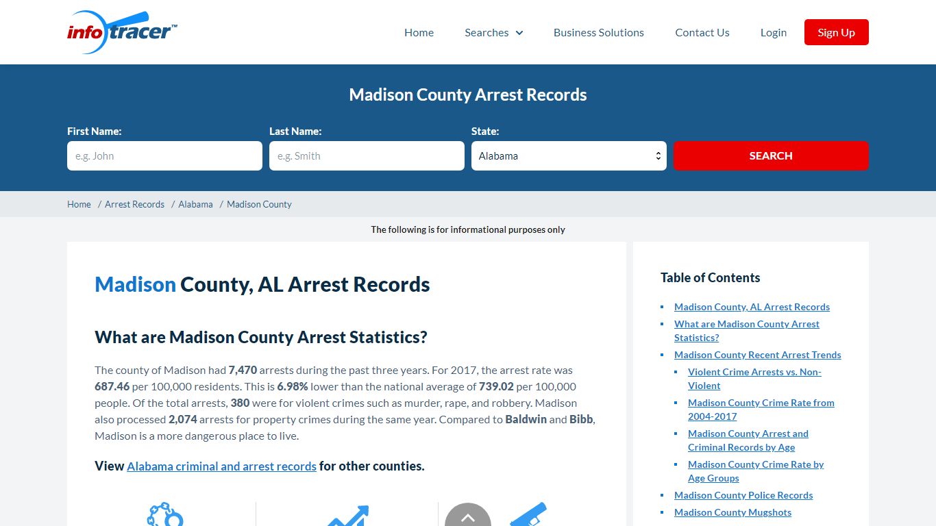 Madison County, AL Arrests, Mugshots & Jail Records ...